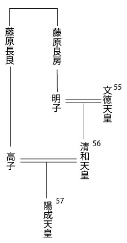 清和天皇　系図